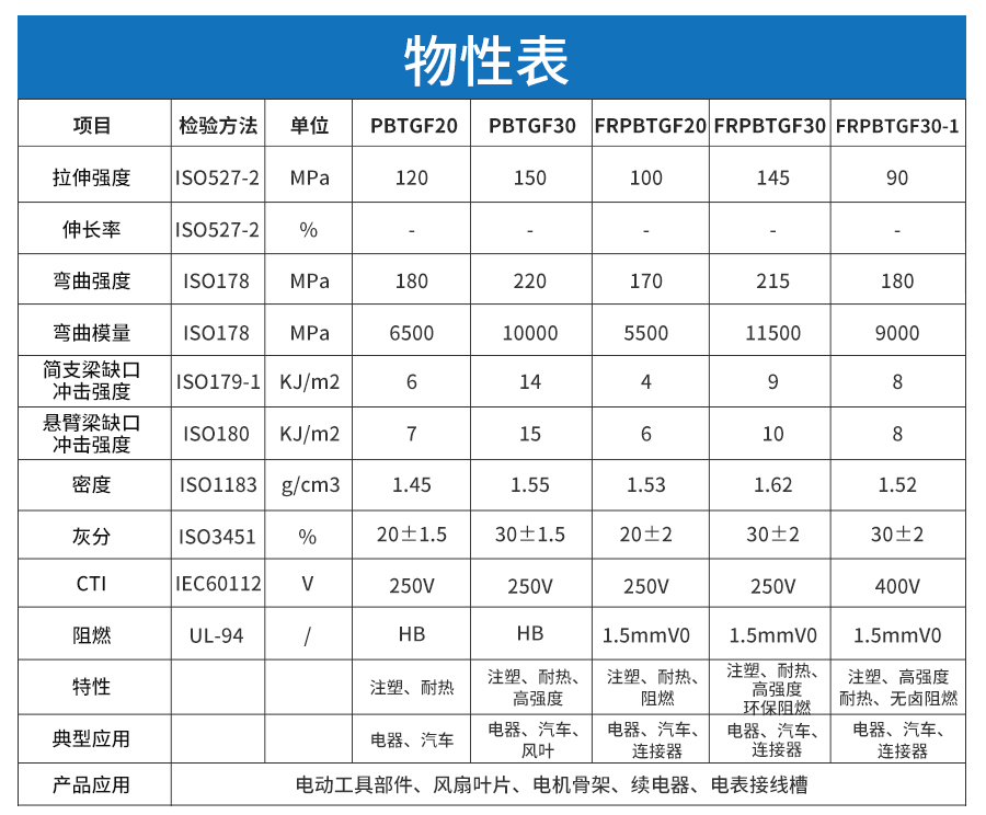 阻燃增强PBT详情_04