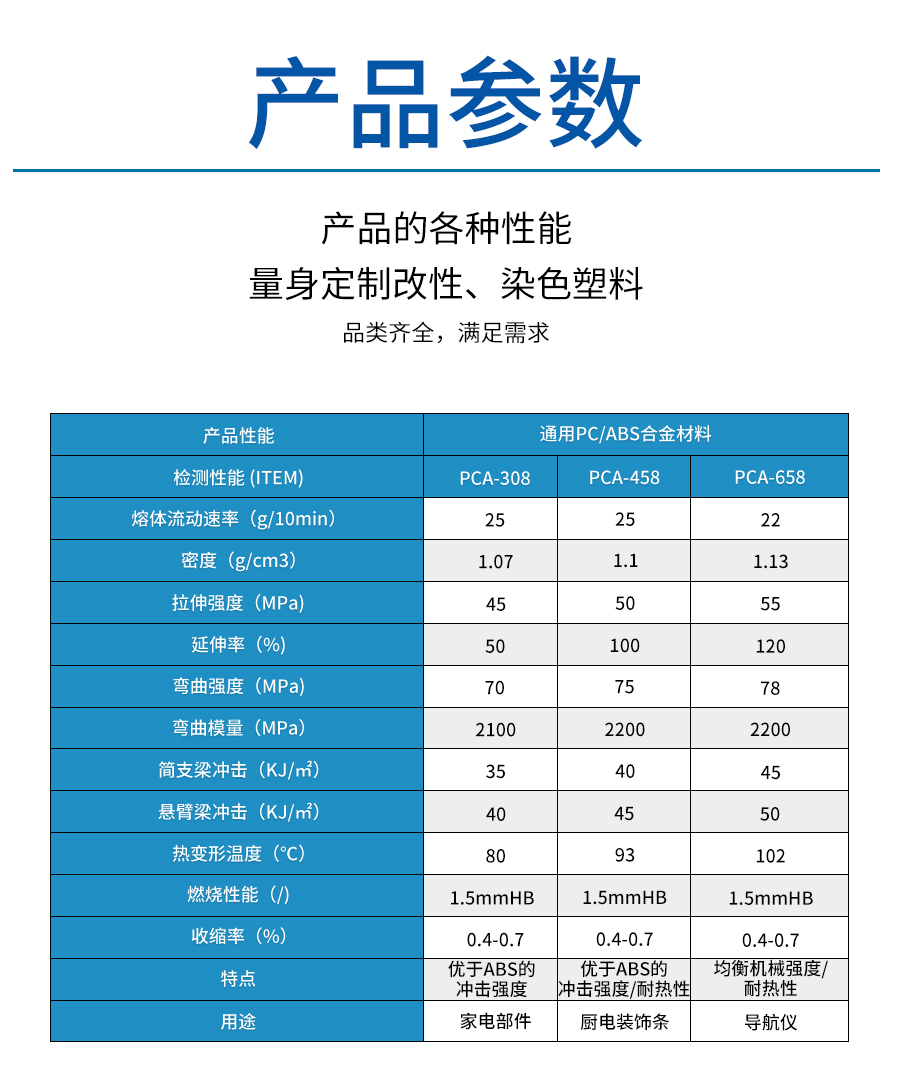 PC-ABS原料颗粒详情_04