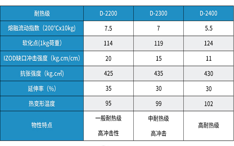 奇美耐热ABS材料