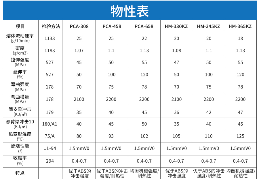 通用PC-ABS详情页_03