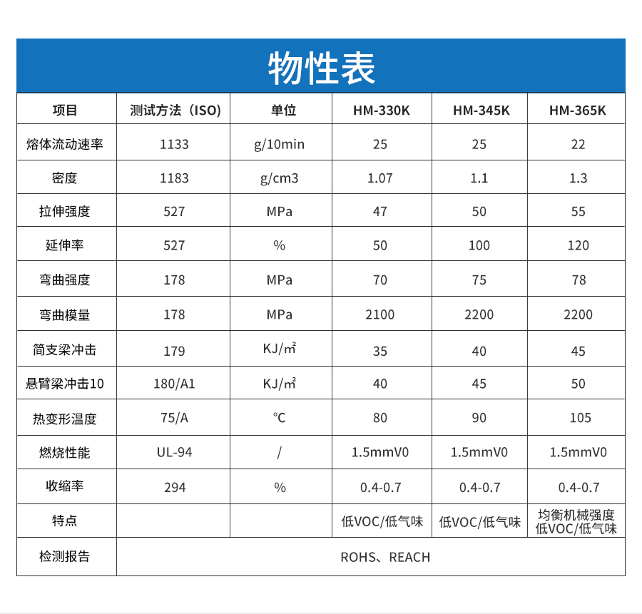 低气味PC-ABS详情页-new_04